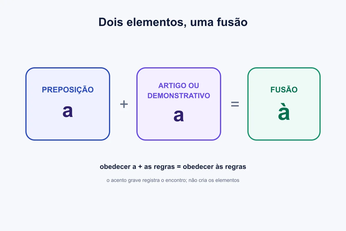 Diagrama mostra a formação de à pela fusão de dois elementos