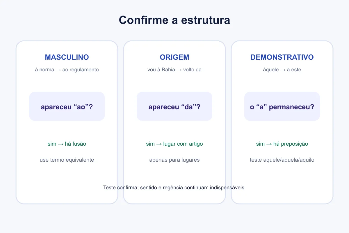 Quadro reúne os testes do masculino, da origem e do demonstrativo
