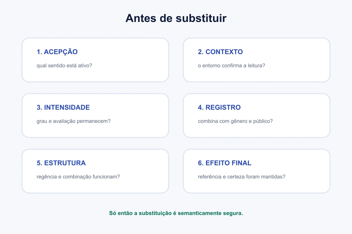 Fluxo verifica propriedades antes de substituir uma palavra