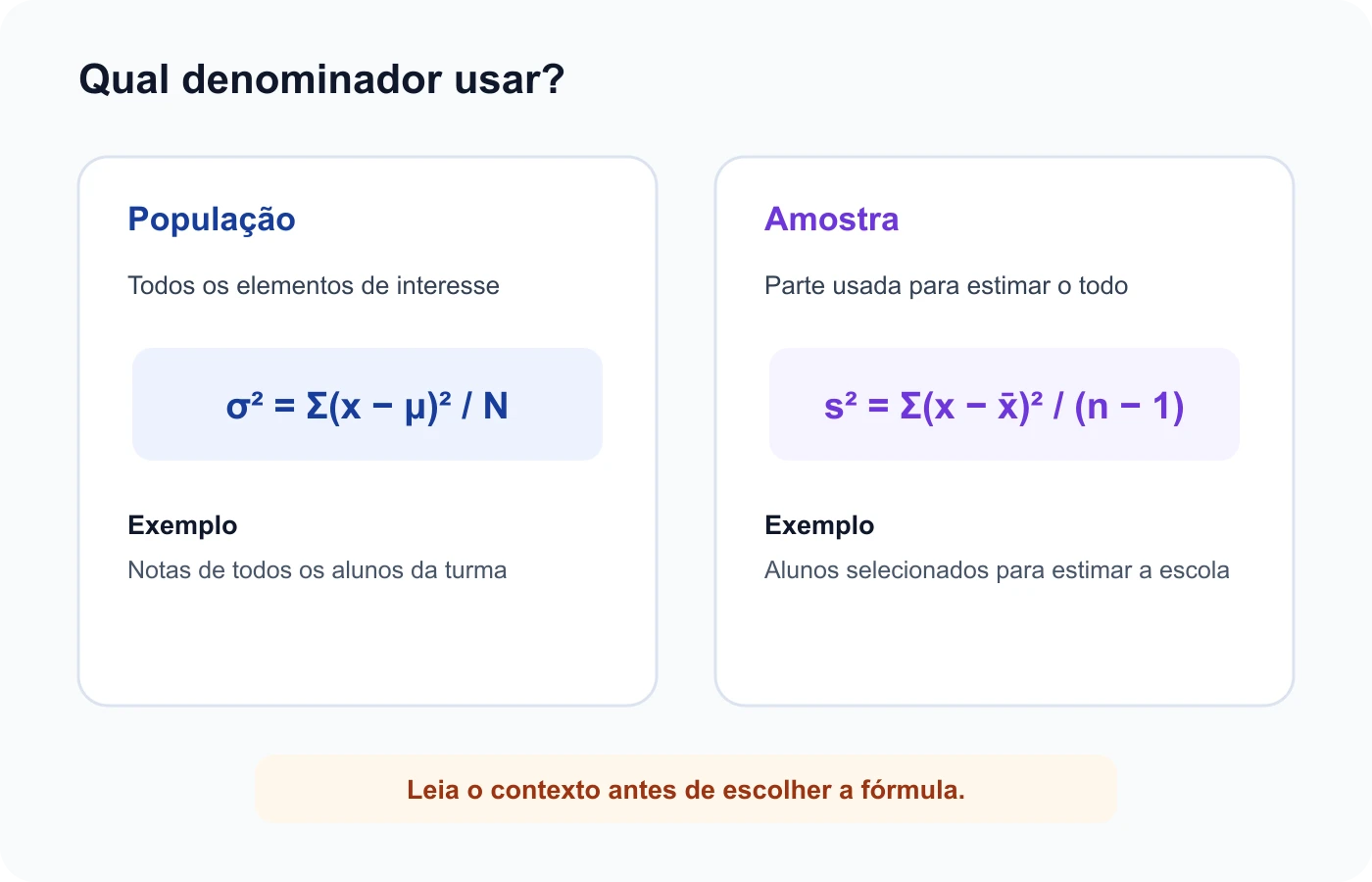 Comparação das fórmulas de variância para população com divisor N e amostra com divisor n menos um