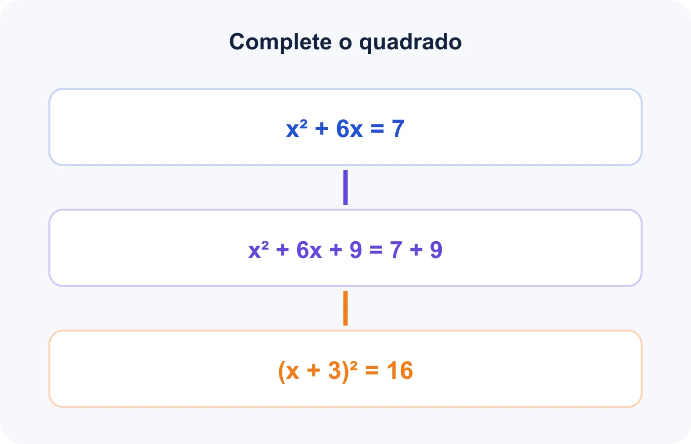 Sequência transforma x quadrado mais seis x em um quadrado perfeito