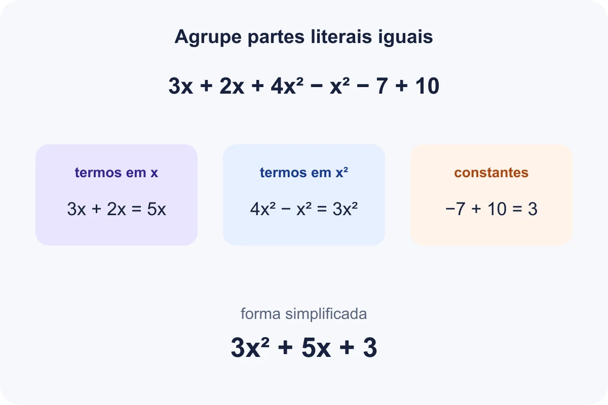 Termos com a mesma parte literal agrupados e termos diferentes mantidos separados